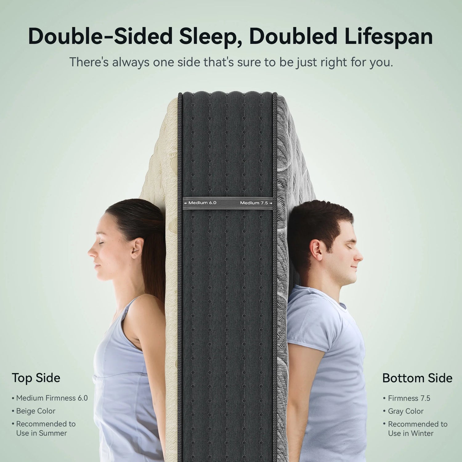 POSMOND 14 inch Queen Mattress in a box,Double Sided Hybrid Mattress with Cooling Gel Memory Foam,Motion Isolation,Medium Firm