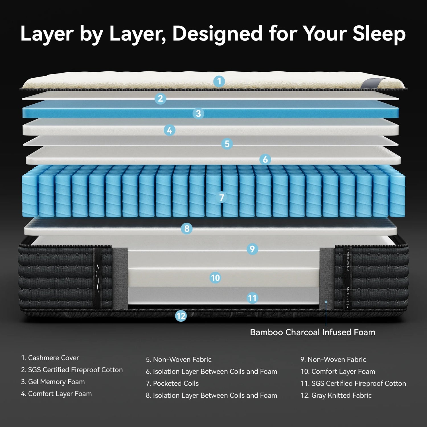 POSMOND Dual-Sided 12" Twin Mattress Medium Firm & Firm Reversible Hybrid Mattress,Cooling Gel Memory Foam Mattress-in-a-Box,Pocket Coils,Pressure Relief