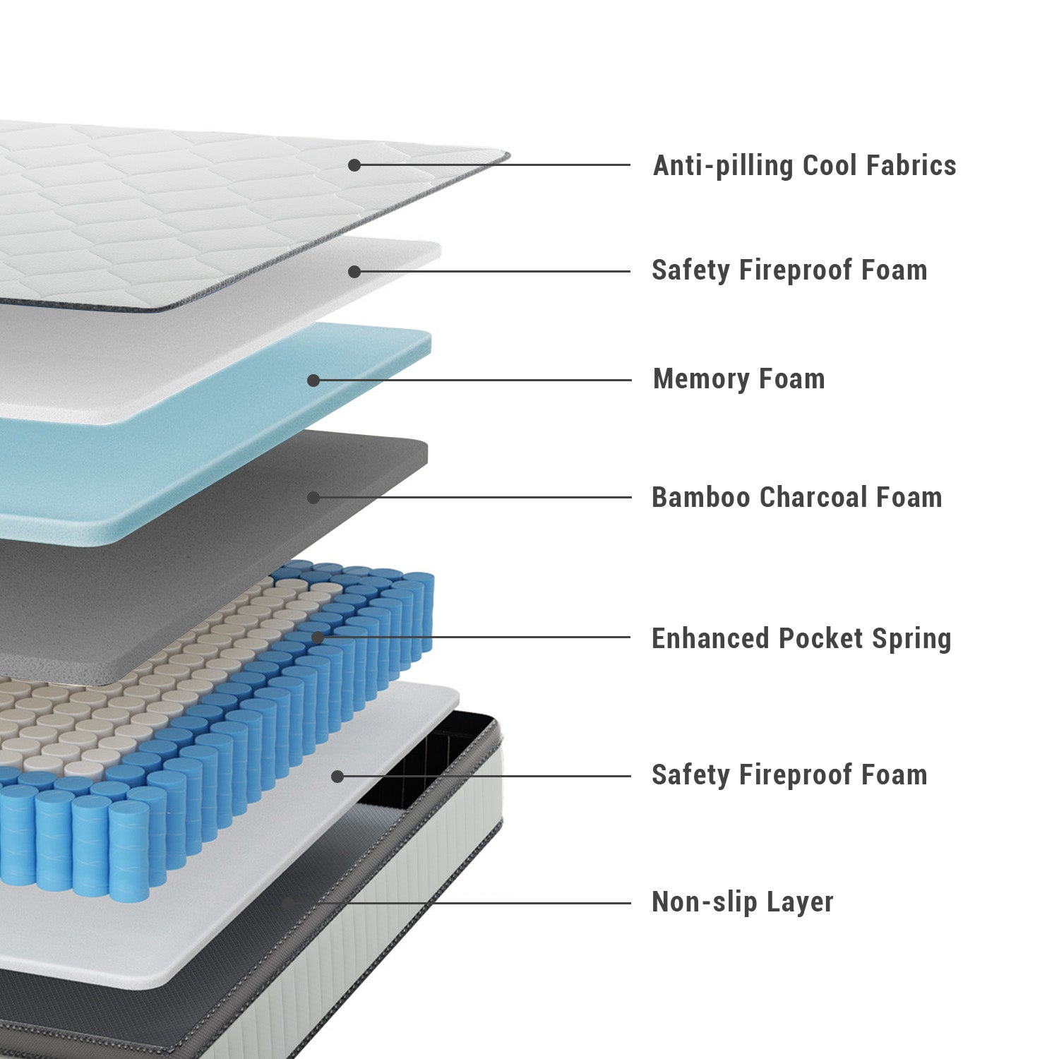 POSMOND 10 inch Queen Size Mattress, Cooling Gel Memory Foam Hybrid Mattress in a Box, Individually Pocketed Springs, Bamboo Charcoal Cotton, Motion Isolation, CertiPUR-US Certified, Medium